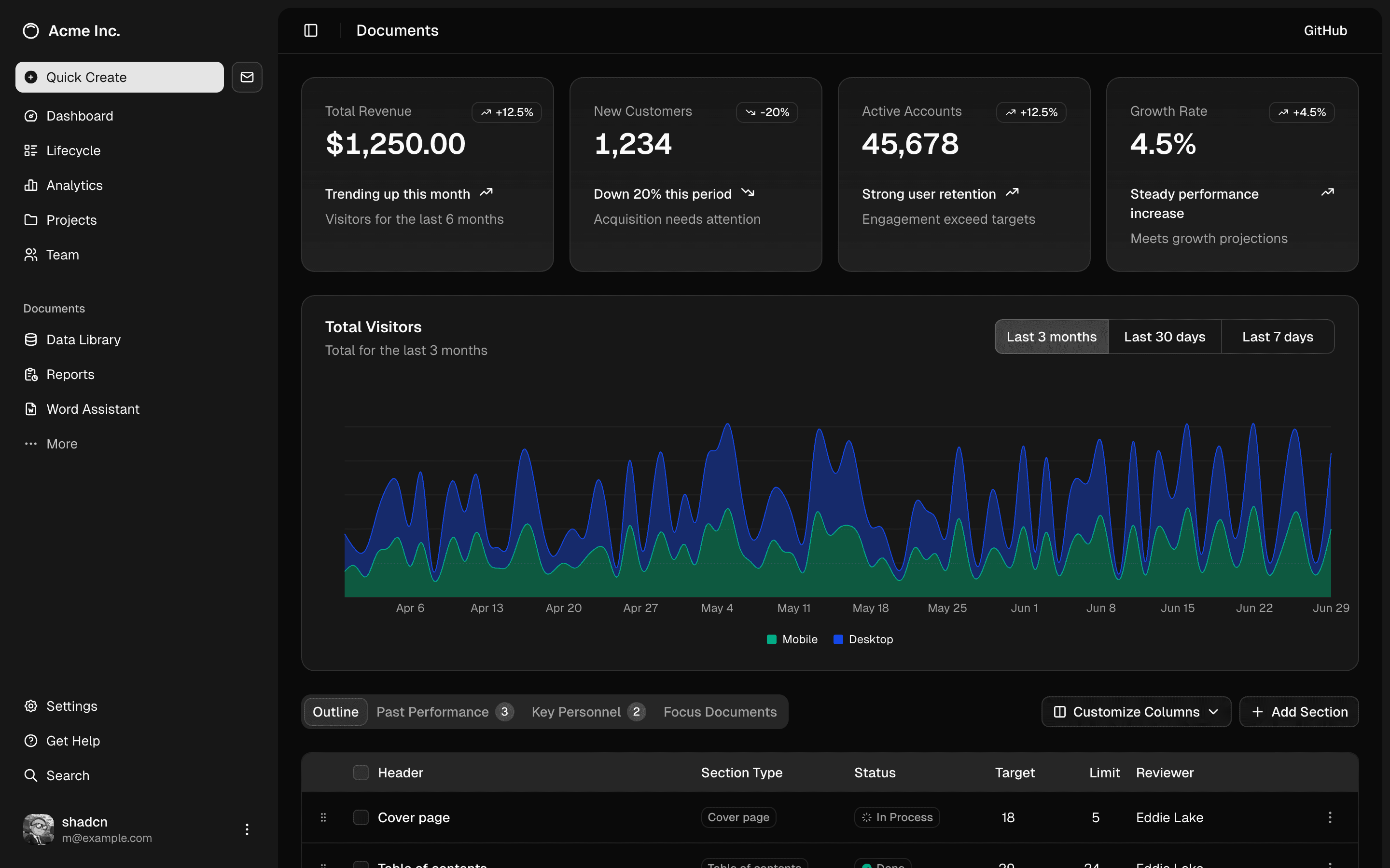 Dashboard