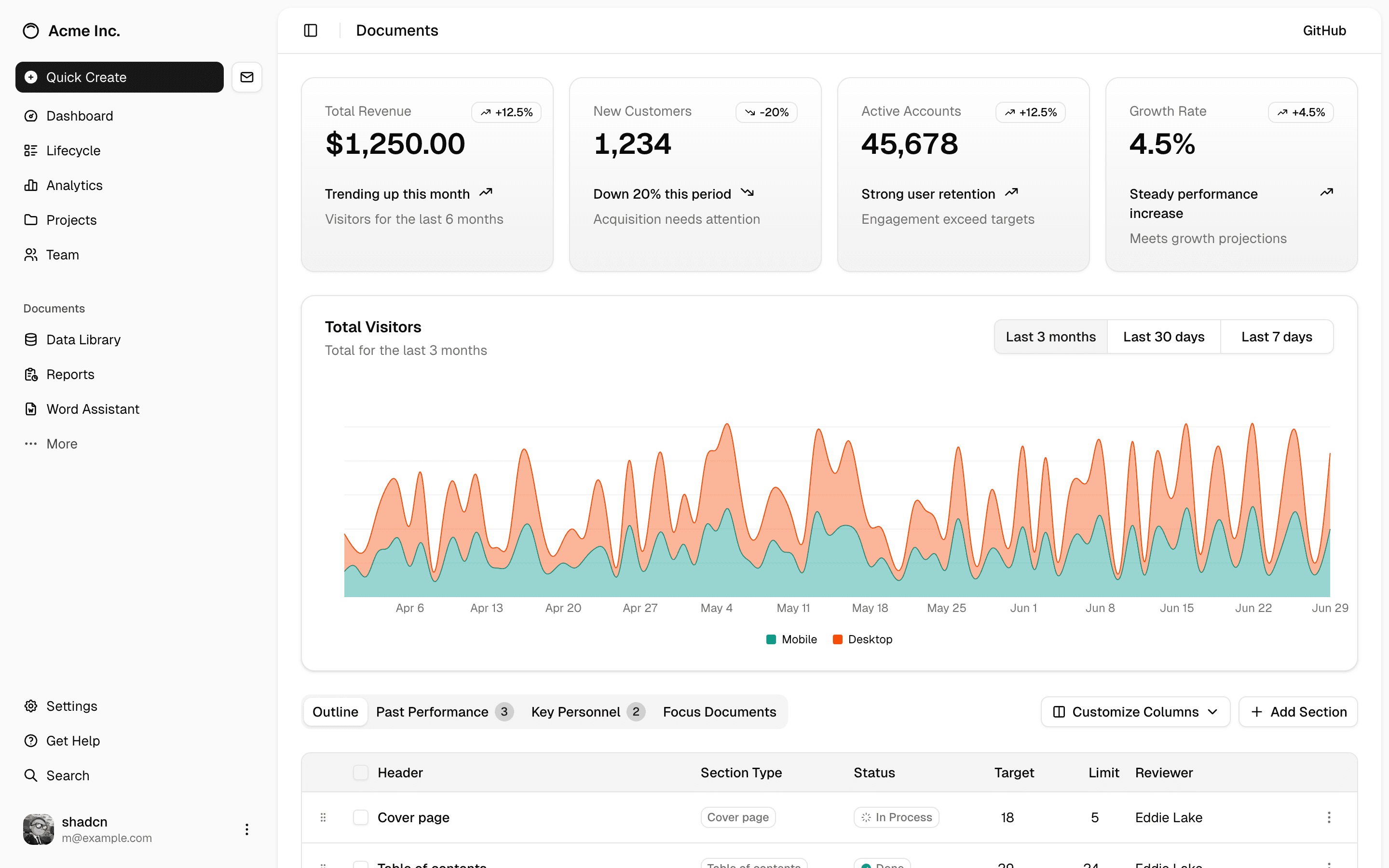 Dashboard